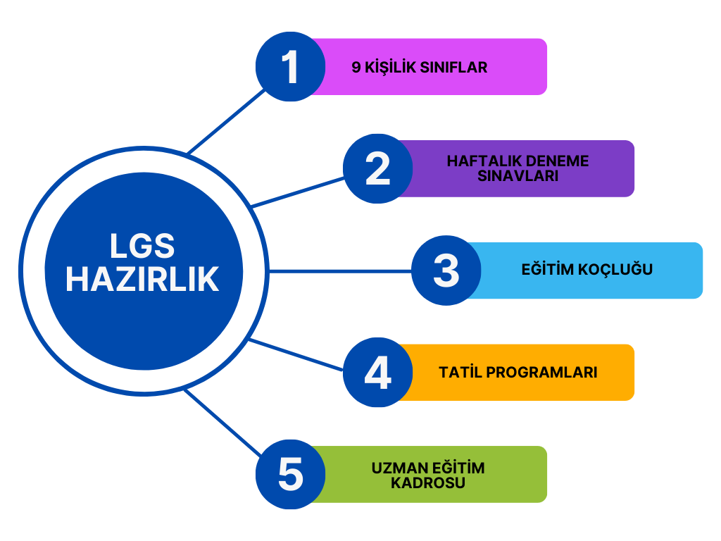 BEŞİKTAŞ BOĞAZİÇİ AKADEMİ LGS